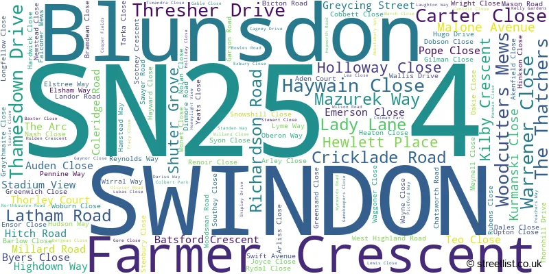 A word cloud for the SN25 4 postcode